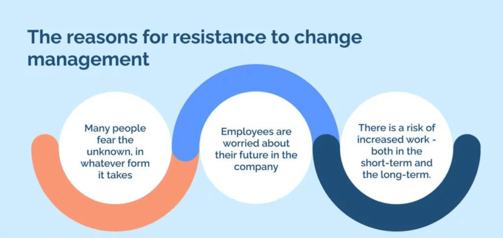 Overcoming the Hurdle: Best Strategies for Managing Employee Resistance ...